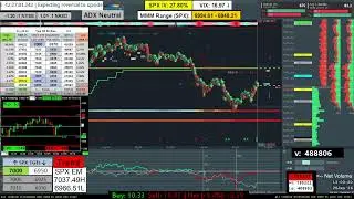 28 Jan 2026: ES Futures Live Stream on Bookmap (Screen Share) - SPX