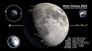 NASA 2022: Moon Phases 2022, including Libration and Position Angle.