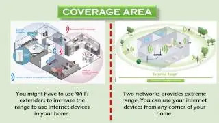 Single Band Router vs Dual Band Router | DirectNET Broadband