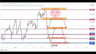 Gold analyze