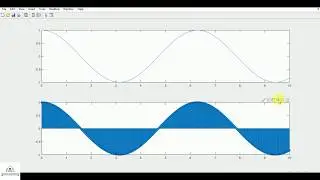 Continuous and Discrete time Signal generation for cosine function using MATLAB | Electronics Hour