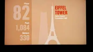 Skydeck Chicago Lift 103 floor Willis Tower Sears Tower Fastest lift Hundreds floor tallest