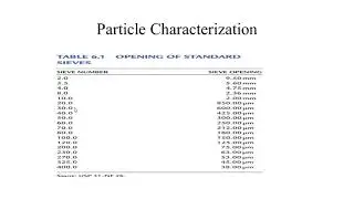 Powder Dosage Form Lecture 1 (Dosage Form Science Pharm-410) By Dr M Tayyab