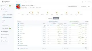 Apptopia Downloads and Revenue