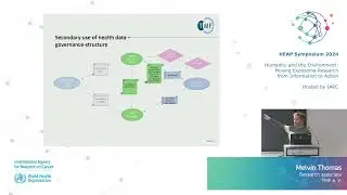 The European Health Data Space and Secure Processing Environments