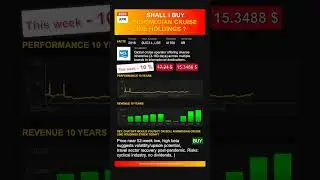 Norwegian Cruise Line Holdings  stock analysis - would ChatGPT buy or sell today? [April 2025]