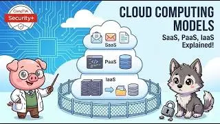 Cloud Computing Models Explained: SaaS, PaaS, IaaS & Deployment | CompTIA Security+