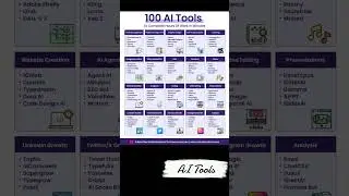 🚀 100 Must-Know AI Tools for Productivity & Automation! 🤖✨ #AI #Productivity #Automation