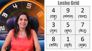 LEARN NUMEROLOGY IN HINDI..THE SECRETS OF NUMERO KUNDLI 'LO SHU GRID' PART2 VIBES VASTU |