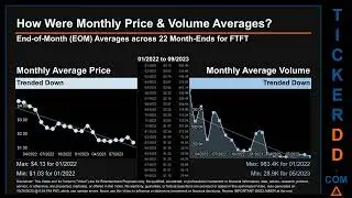 FTFT News along with Price and Volume Analysis FTFT Stock Analysis $FTFT Latest News TickerDD FTFT P