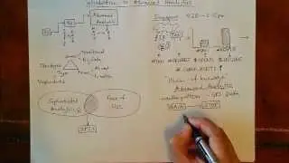 Advanced Analytics Whiteboard