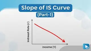 Slope of IS Curve (Part-1)