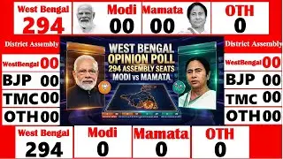 West Bengal Assembly Election 2026 Opinion Poll. Who will win Bengal Election BJP || TMC || INC MODI