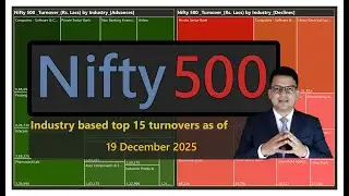 Nifty 500 | 19 DEC 2025 | heatmap top 15 industries by  Turnover