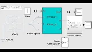 Simulink/Simscape DQ Model of a Permanent Magnet Synchronous Motor (PMSM)