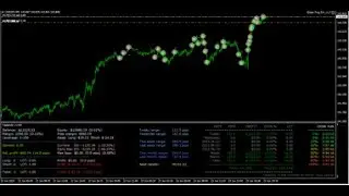 MT4 Gold EA | Green Frog | Tickmill Demo account