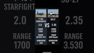 F-104 Starfighter vs Su-27 | Fighter Jet Comparison #shorts #f104 #starfighter