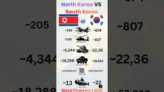 North Korea VS South Korea military power #comparison