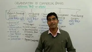 B Com-II EAFM-I Organisation of Commercial Banks By Dr.  Navneet Sangwan