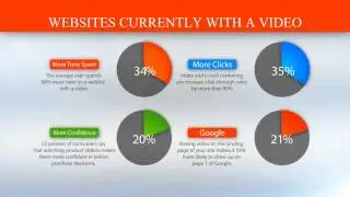 The Best Internet Business Marketing Strategies - Video Advertising - GetACommercial.com