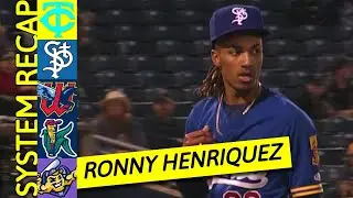 Ronny Henriquez Turns Heads in 2022 Debut | Minnesota Twins System Recap