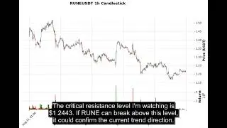 RUNE (RUNEUSDT) Technical Analysis - Price Prediction & Buy or Sell September 01, 2025