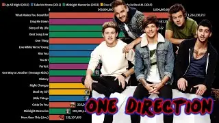 One Direction - Most Viewed Music Videos (2011 - 2020)