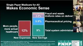 Medicare For All Q&A