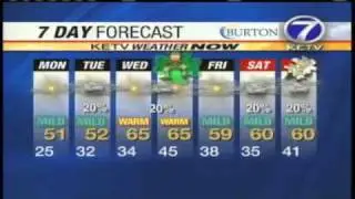 Check Weather Now Team's 14-Day Forecast