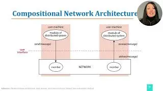 DCN:1.4.1. A New Model Of Network Architecture (1)