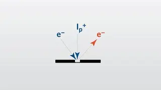 FIB Webinar