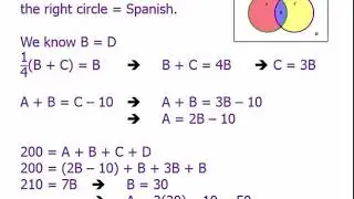 Basic of Venn Diagrams for GRE