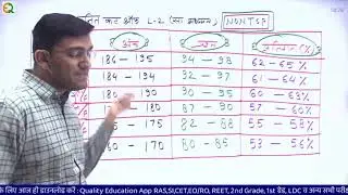 REET LEVEL 2 SST CUTOFF ANALYSIS 2023 || social science cutoff 2023 #reet2023 #reetcutoff2023 #rpsc