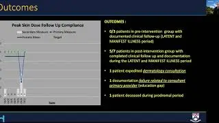 Automation of threshold peak skin dose radiation exposure and post exposure monitoring