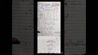 #assumed mean #karl Pearson #correlation #statistics #shorts