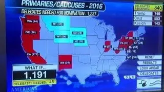 Fallout from Wisconsin Republican primary results
