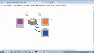 Wireshark Use Case: Slow Response Times - Part 4