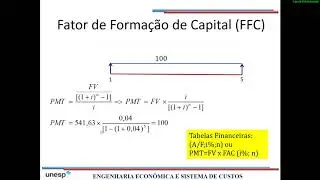 Engenharia Econômica: Séries de Pagamento