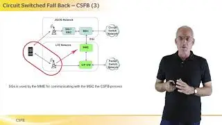 Circuit Switch Fall Back - CSFB