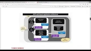 AWS NAT instance setup                       Part 4 AWS web-based application setup