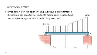 Aula 11 - Exercício Extra - Unidade III: Forças Distribuídas - Mecânica Estática - Carga Distribuída