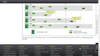 IBM AIX hacmp training-TTA-Software Install and Maintenance