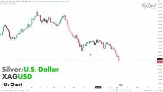 Gold and silver Analysis 