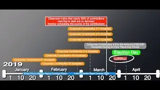 Parkville Mayor Nan Johnston's Illicit 2019 Campaign Finance Activity