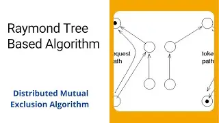 Raymond Tree Based Mutual Exclusion Algorithm | Distributed Systems