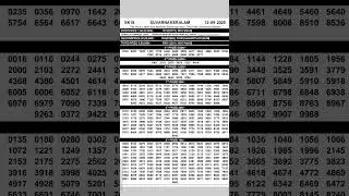 Suvarna Keralam SK-18 Result Today | Kerala Lottery Result 12-09-2025 | 3 PM Live#keralalottery#like