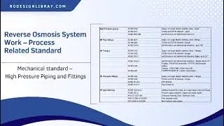 Reverse Osmosis System Design Standards Applicable For A RO Plant