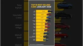 Top 10 Best-Selling Cars &ndash; January 2026