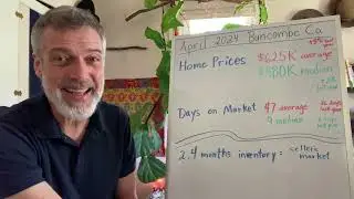 April 2024 Asheville Area Real Estate Story