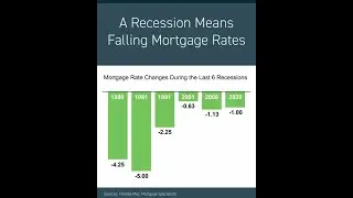 Ep.2 - What a Recession Could Mean for the Housing Market - RealTalk Thursdays with James McInerney